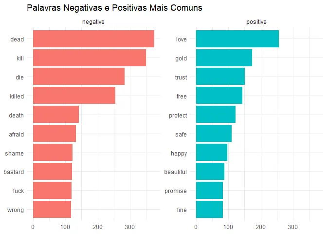 Palavras negativas e positivas