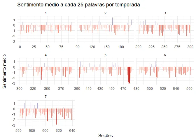 Sentimento médio, método afinn